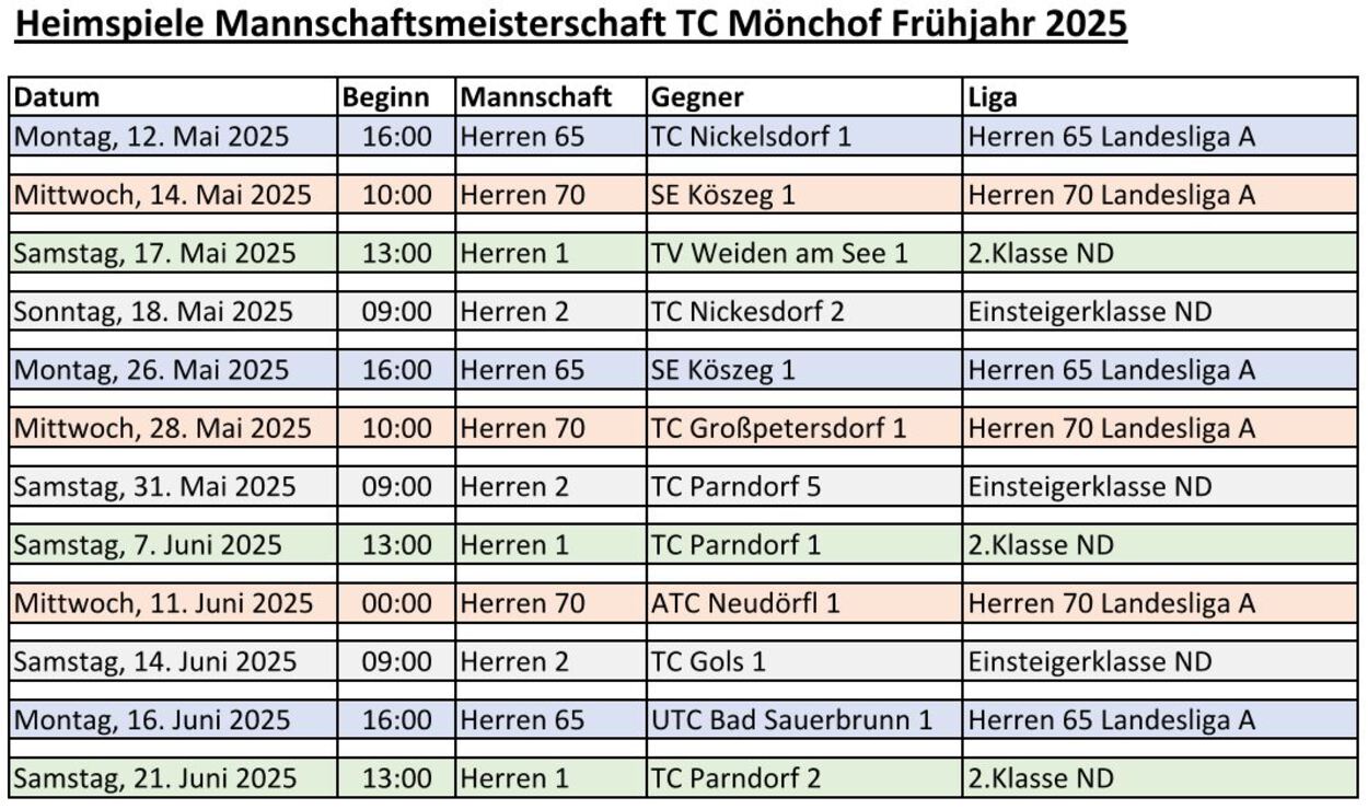Heimspiele Mannschaftsmeisterschaft Frühjahr 2025